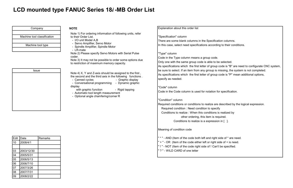 图片[1]-FANUC 18I/21I Order List - FANUC CNC-FANUC CNC
